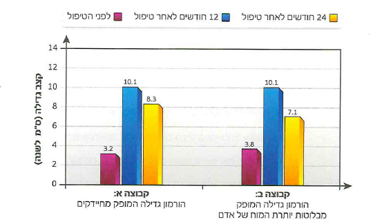 (בספר תרשים של כרזה)